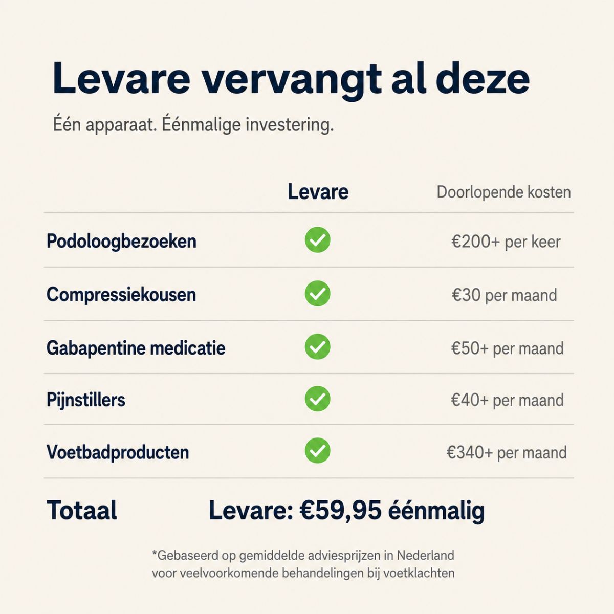 Levare™ 3-in-1 Massageband