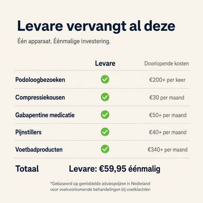 Levare™ 3-in-1 Massageband
