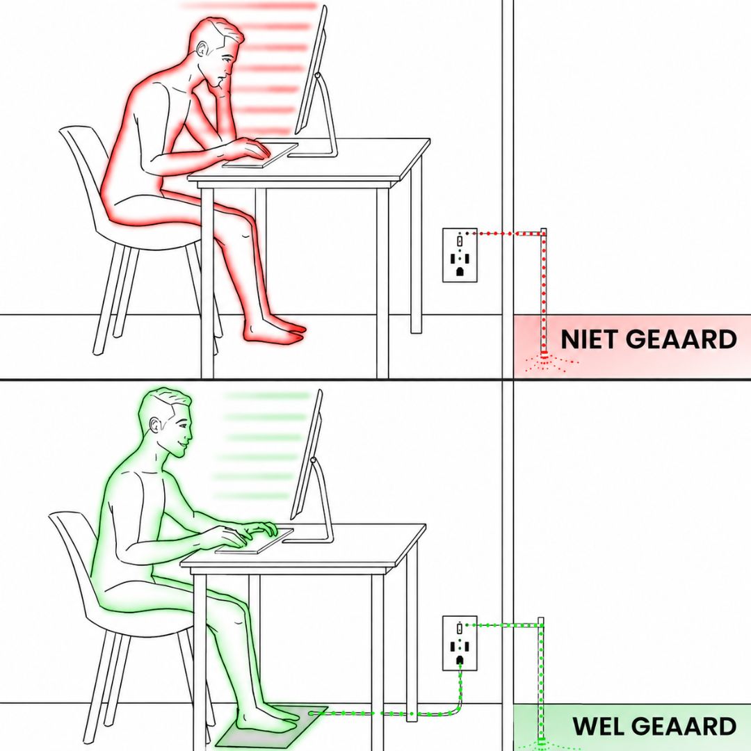 Terrava™ | Aardingsmat