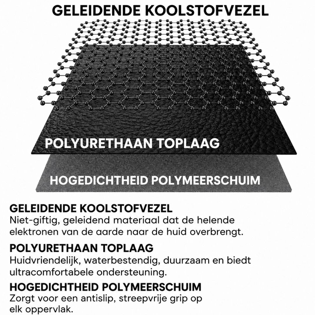 Terrava™ | Aardingsmat